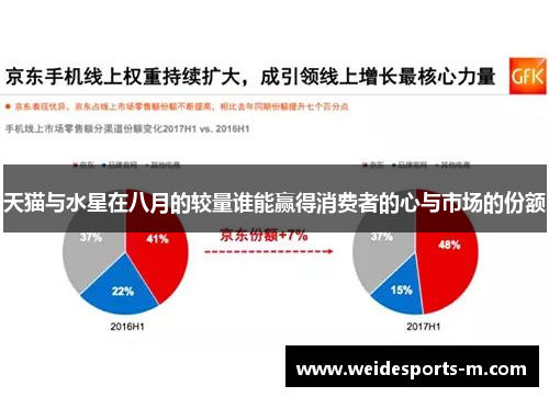 天猫与水星在八月的较量谁能赢得消费者的心与市场的份额